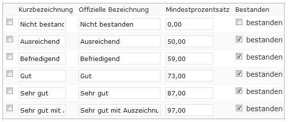 Notenschema